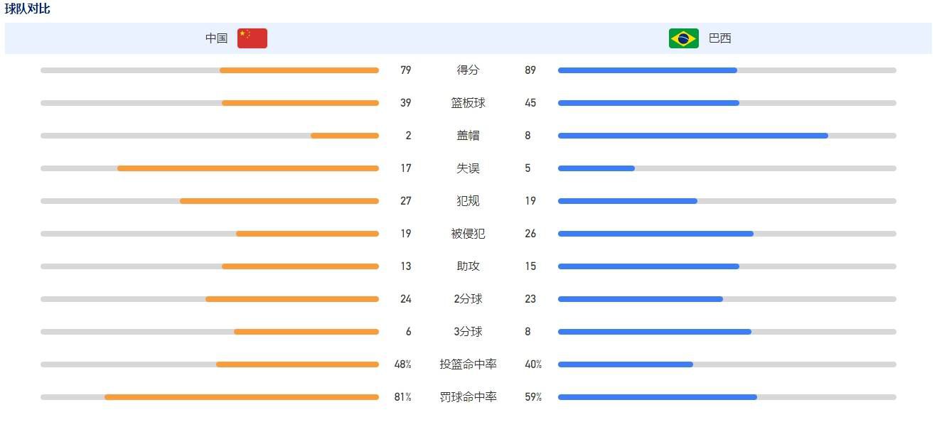 赵薇、白冰等也在第一时间为导演送上祝福